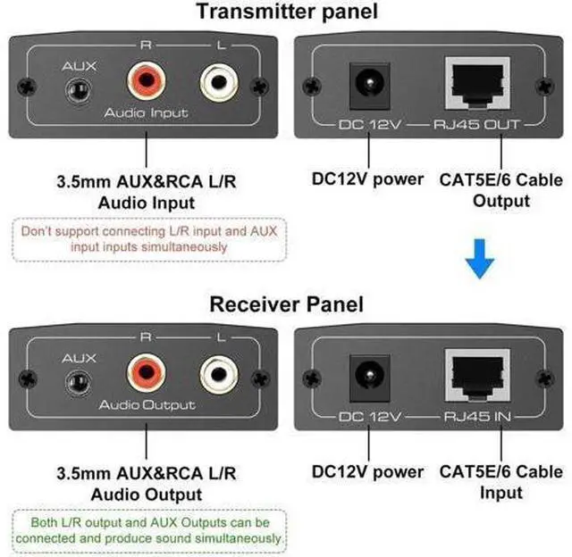 Alt view image 2 of 6 - Analog Audio Extender Over Cat5e/Cat6/Cat7, RCA 3.5mm Stereo Audio Extender Up to 1475ft, PCM Stereo Converter Adapter with POC Power Over Ethernet