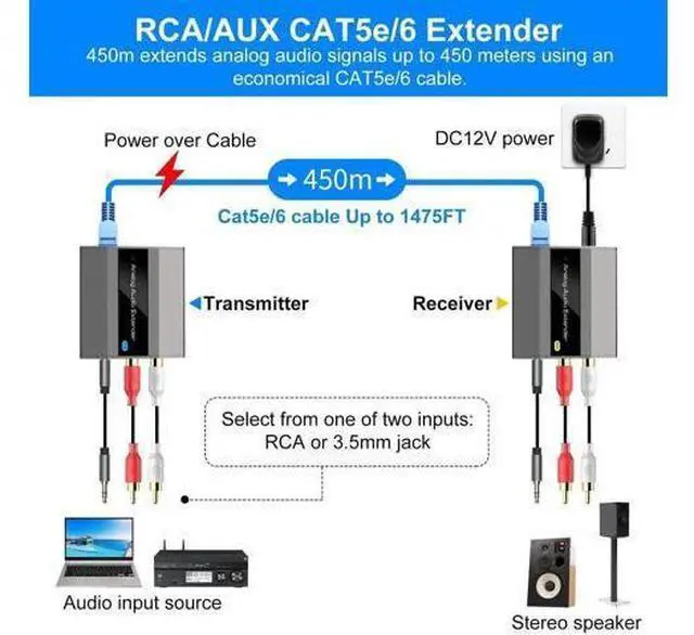 Alt view image 6 of 6 - Analog Audio Extender Over Cat5e/Cat6/Cat7, RCA 3.5mm Stereo Audio Extender Up to 1475ft, PCM Stereo Converter Adapter with POC Power Over Ethernet