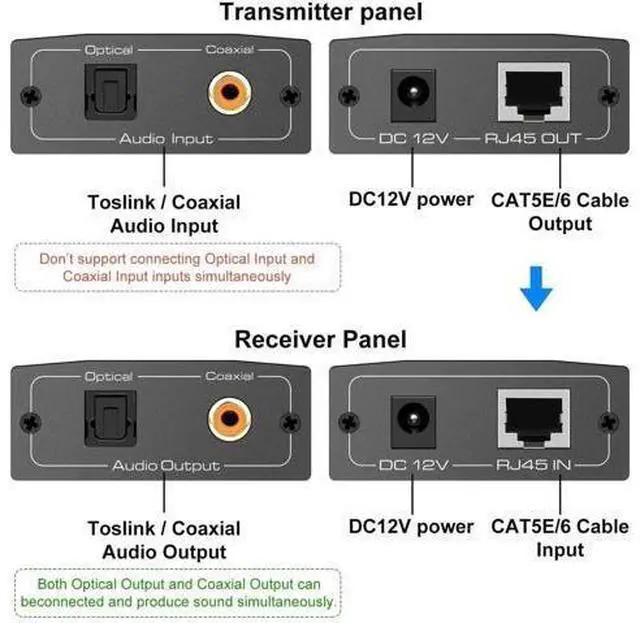 Alt view image 6 of 6 - Optical Coaxial Digital Audio Extender Over Single Cat5e Cat6 Cat7 Cable, Up to 1640ft POC Audio Adapter Converter Support DTS 5.1 PCM Stereo
