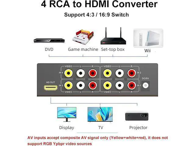 Alt view image 6 of 7 - 4 Port RCA/Composite/CVBS to HDMI Converter 1080P with Remote, AV to HDMI Adapter Support 16:9/4:3 for Wii N64 PS1 PS2 PS3 VHS VCR DVD