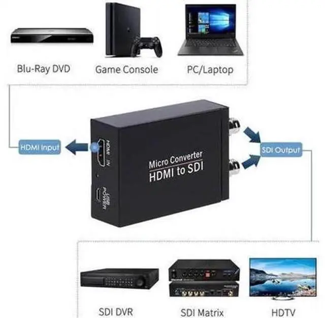 Alt view image 5 of 6 - HDMI to SDI Converter with Dual SDI Output & Audio Embedder, Supports 3G/HD-SDI Auto Format Detection, HDMI 1.3 Extender for Camera CCTV TV Studio (Black)