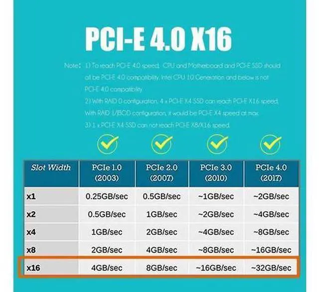 Alt view image 3 of 7 - PA41 Quad M.2 NVMe to PCIe 4.0 X16 Adapter Card, 4 Slot M.2 M-Key NVMe SSD Converter Support 2230 2242 2260 2280 22110