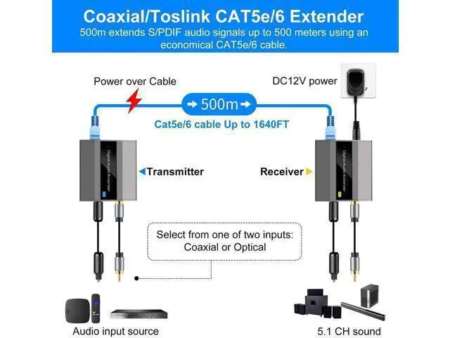Alt view image 3 of 6 - Optical Coaxial Digital Audio Extender Over Single Cat5e Cat6 Cat7 Cable, Up to 1640ft POC Audio Adapter Converter Support DTS 5.1 PCM Stereo