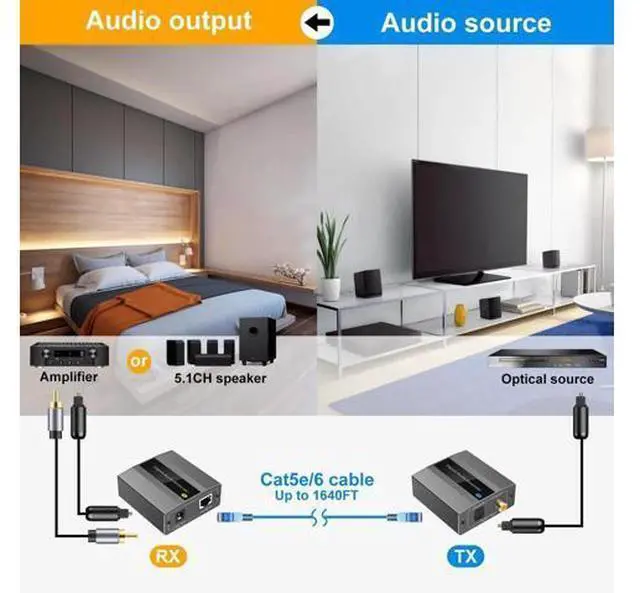 Alt view image 5 of 6 - Optical Coaxial Digital Audio Extender Over Single Cat5e Cat6 Cat7 Cable, Up to 1640ft POC Audio Adapter Converter Support DTS 5.1 PCM Stereo