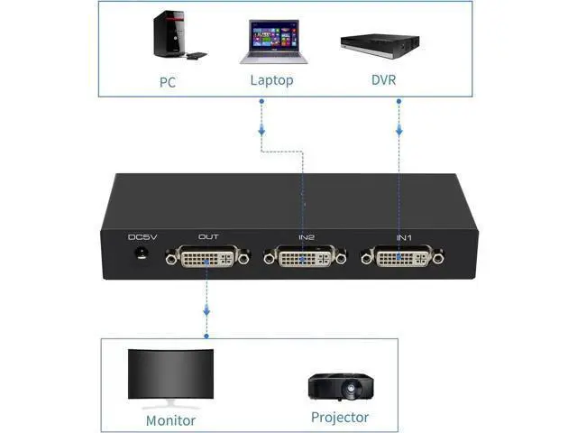 Alt view image 5 of 7 - 2 in 1 Out DVI Switch, 4K DVI Port Switcher Selector with HDCP, DVI Splitter Switch for PC Laptop DVR Projector HDTV