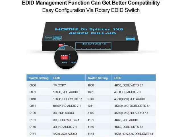 Alt view image 4 of 7 - 1x8 HDMI Splitter 4K@60Hz HDMI 2.0b, 1 in 8 Out Audio Video Distributor Box with EDID & Power Adapter, Support 3D HDCP2.2 18.5Gbps Compatible with PS5 Fire Stick PC