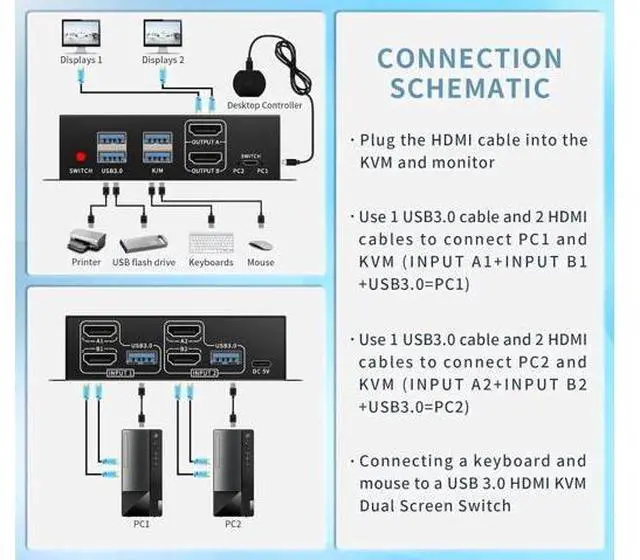 Alt view image 3 of 6 - Dual Monitor KVM Switch 2 Computers 2 Monitors, HDMI 4K@60Hz USB 3.0 KVM Switcher, 2 PC Share Keyboard Mouse and Dual HDMI Monitors, Plug & Play USB Switch Selector