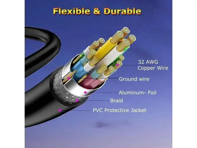 Alt view image 7 of 7 - 6FT HDMI 2.0 Cable 5-Pack 4K@60Hz High Speed Cord Supports ARC/eARC HDR HDCP 2.2 for TV Soundbar PS5 PS4 Xbox Roku Monitor PC Gaming