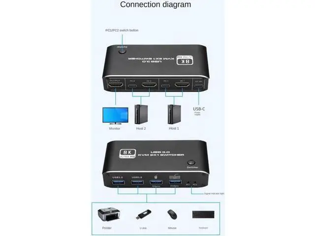 Alt view image 7 of 7 - 2X1 8K HDMI KVM Switch, HDMI 2.1 KVM Switch with 4 USB 3.0 Ports, Share 2 Computers on 1 Monitor, Support 8K@60Hz 4K@120Hz YUV 4:4:4 HDCP 2.3 HDR10 Hotkey Switching