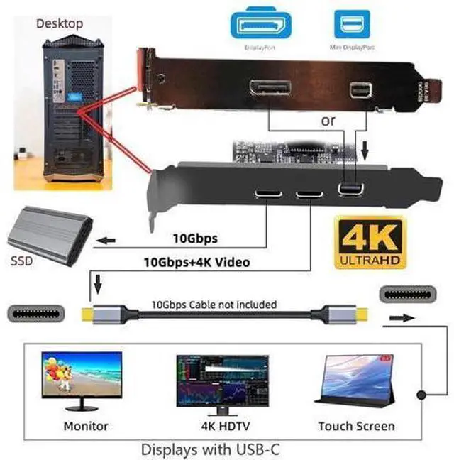 Alt view image 6 of 7 - 10Gbps PCI-E 4X Expansion Card, Mini DP 1.4 Input to Dual USB3.1 Type-C & 4K 60Hz Output, ASM3142 Chip Desktop Graphics Expansion Adapter