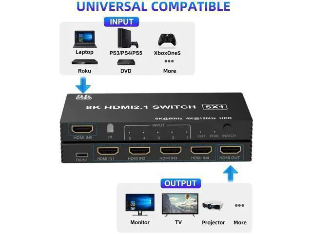 Alt view image 2 of 7 - 8K@60Hz HDMI Switch 5 in 1 Out, 5Port HDMI 2.1 Switcher Selector Box with Remote Control, HDMI Multiport Port Expander Splitter Compatible with PS5 PS4 Xbox PC TV