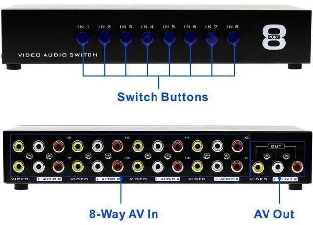 Alt view image 5 of 5 - 8 in 1 Out 3 RCA AV Switcher Box, 8-Way Composite Video Audio RCA Selector Switch 8x1