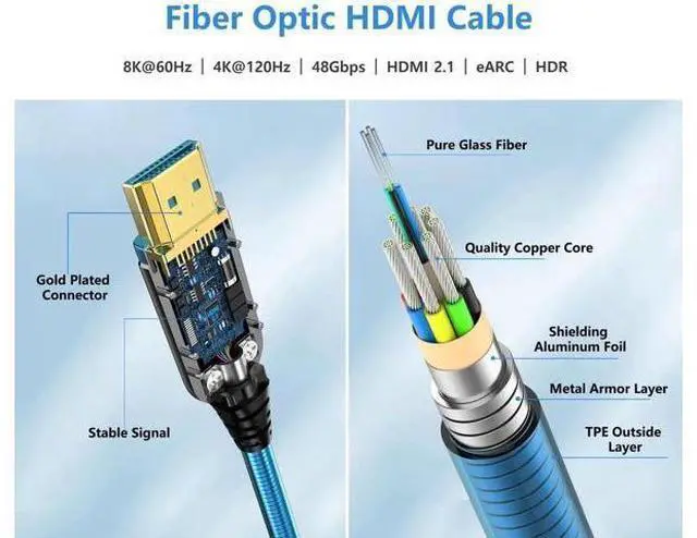Alt view image 4 of 7 - 30Ft 8K Fiber Optic HDMI 2.1 Cable 48Gbps High Speed with Metal Armor Jacket 8K@60Hz 4K@120Hz Male to Male for PS5 PC HDTV Projector