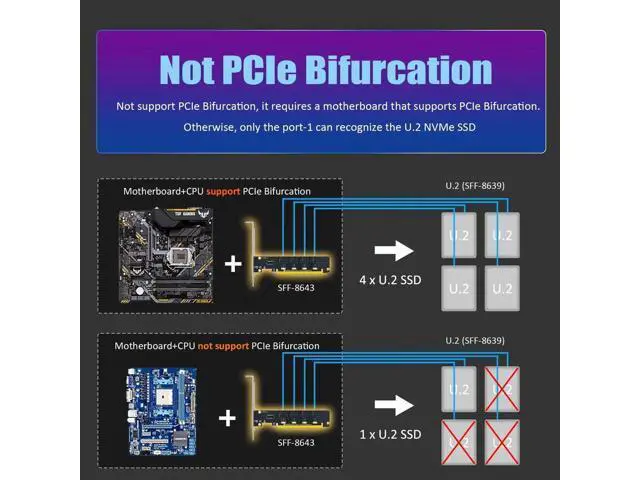 Alt view image 4 of 7 - SF04 4-Port SFF-8643 Mini-SAS HD to PCIe 4.0 X16 Adapter Card, Without PCIe Bifurcation Function, Equipped with Regular & Low Profile Bracket