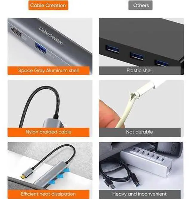 Alt view image 3 of 6 - CableCreation 5-in-1 USB C Hub Multiport Adapter, 4K 60Hz HDMI + 100W PD Charging + USB-C + 2 USB 3.0 5Gbps Ports, SD/TF Card Reader Compatible with Steam Deck, MacBook Pro/Air, iPad Pro, Pixelbook