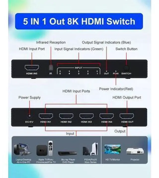 Alt view image 7 of 7 - 5 in 1 Out 8K HDMI 2.1 Switch with Remote, 4K@120Hz HDMI Port Expander Selector, Support 3D HDR HDCP2.3, Compatible with PS5 PS4 Xbox Switch DVD Player TV PC