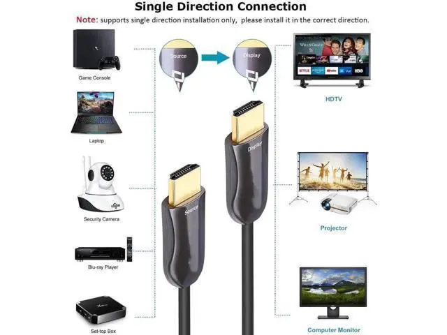 Alt view image 4 of 7 - 50ft 4K Fiber Optic HDMI 2.0 Cable 4K@60Hz 18Gbps High Speed Slim UHD Video Cord for Monitor Projector TV PC