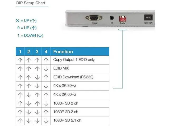 Alt view image 4 of 4 - 1x4 HDMI 2.0 Splitter, 4 Port 1 in 4 Out HDMI Splitter Support 4K@60Hz 1080P 3D HDCP2.2 EDID RS232, Compatible with HDTV Blu-Ray Player DVD DVR Xbox
