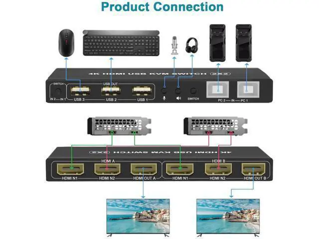 Alt view image 6 of 7 - 2 Port Dual Monitor KVM Switch 4K@60Hz, 2 in 2 Out HDMI KVM Switch with Audio Port, 3 USB 2.0 Hub, Black Manual Toggle Switch with ON-NONE-ON Operation Mode