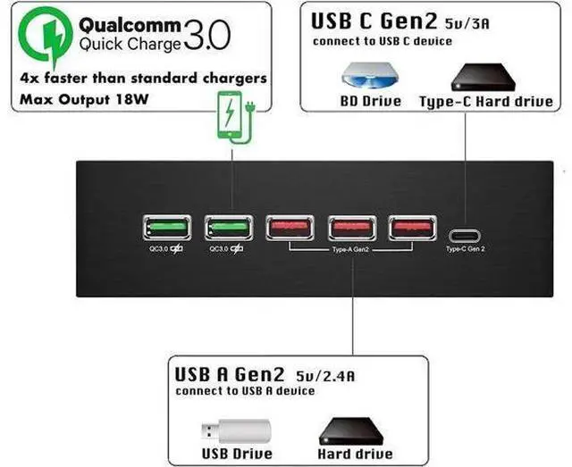 Alt view image 6 of 6 - 5.25 Inch USB 3.1 Gen2 Front Panel Hub, 10Gbps High Speed Type-C Hub with QC 3.0 Quick Charging Port for Desktop PC