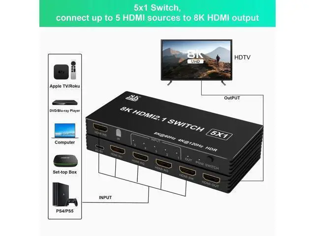 Alt view image 2 of 7 - 5 in 1 Out 8K HDMI 2.1 Switch with Remote, 8K@60Hz 4K@120Hz HDMI Switcher Splitter Support 3D HDR10+ HDCP 2.3 CEC, Compatible with PS5 PS4 PS3 Xbox DVD Fire Stick Roku TV PC Nintendo Switch