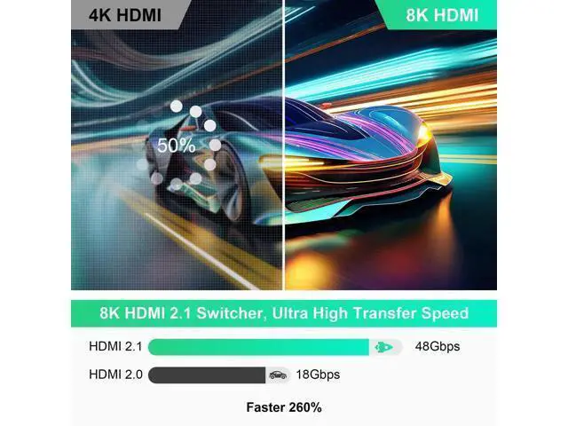 Alt view image 4 of 7 - 5 in 1 Out 8K HDMI 2.1 Switch with Remote, 8K@60Hz 4K@120Hz HDMI Switcher Splitter Support 3D HDR10+ HDCP 2.3 CEC, Compatible with PS5 PS4 PS3 Xbox DVD Fire Stick Roku TV PC Nintendo Switch