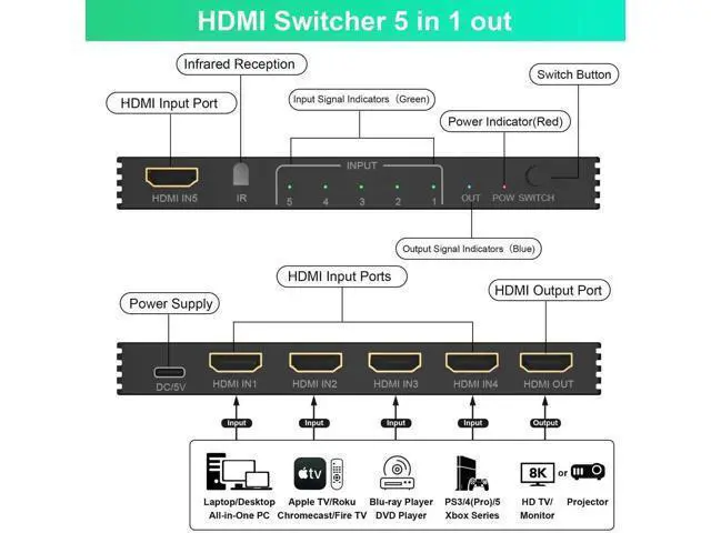 Alt view image 6 of 7 - 5 in 1 Out 8K HDMI 2.1 Switch with Remote, 8K@60Hz 4K@120Hz HDMI Switcher Splitter Support 3D HDR10+ HDCP 2.3 CEC, Compatible with PS5 PS4 PS3 Xbox DVD Fire Stick Roku TV PC Nintendo Switch