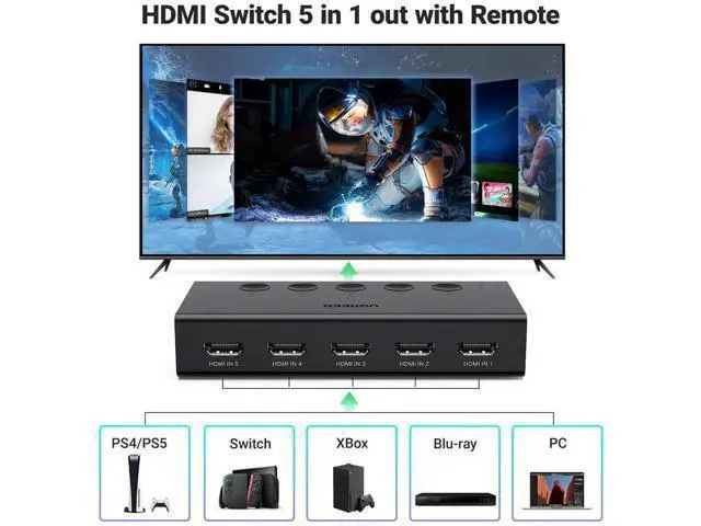 Alt view image 7 of 7 - UGREEN 5Port HDMI Switch 5 in 1 Out 4K@60Hz, HDMI Switcher Splitter with Remote Control, Supports 3D CEC HDR HDCP2.2, Compatible with PS5 PS4 PS3 Xbox Nintendo Switch Roku TV Fire Stick