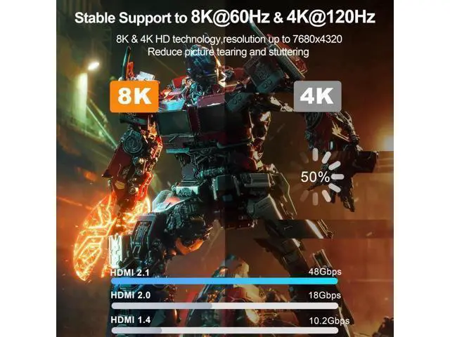 Alt view image 7 of 7 - 8K HDMI 2.1 Cable 6FT 4-Pack 48Gbps High Speed Cord Supports 8K@60Hz 4K@120Hz HDR10+ eARC Dolby Atmos DTS:X HDCP 2.3 for TV Monitor PS5 Xbox Apple TV Roku Soundbar