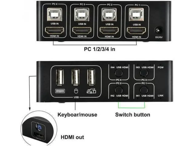 Alt view image 7 of 7 - 4 Port HDMI KVM Switch 4K@30Hz 1080P@60Hz, 4 In 1 Out USB HDMI KVM Switcher, Share Keyboard Mouse Hub for PC Laptop, Compatible with Windows Mac OS