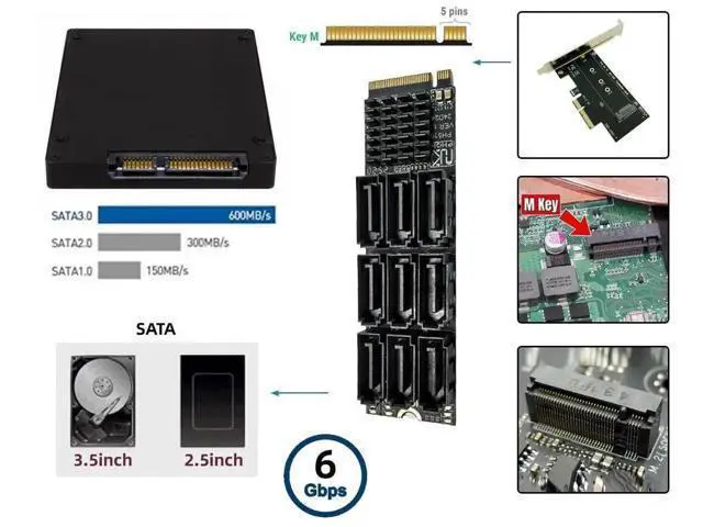 Alt view image 6 of 7 - NVME M-Key M.2 NGFF to 9 Ports SATA 3.0 6Gbps Adapter Card, 2280 M.2 Form Factor Hard Drive Expansion Card for NAS Desktop PC