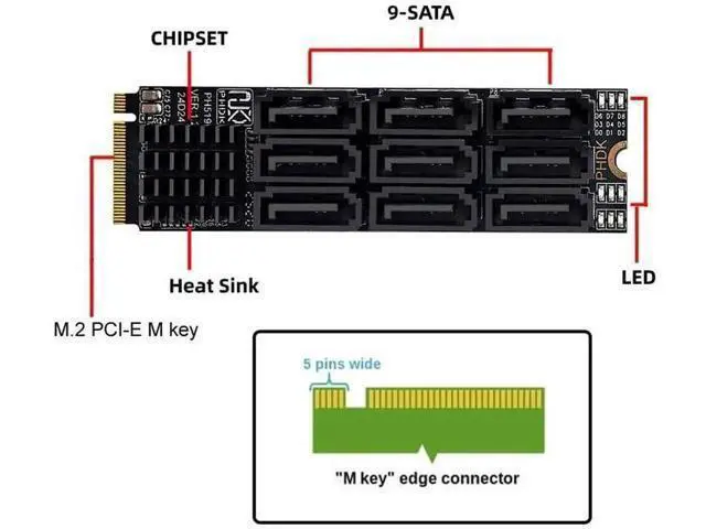 Alt view image 7 of 7 - NVME M-Key M.2 NGFF to 9 Ports SATA 3.0 6Gbps Adapter Card, 2280 M.2 Form Factor Hard Drive Expansion Card for NAS Desktop PC