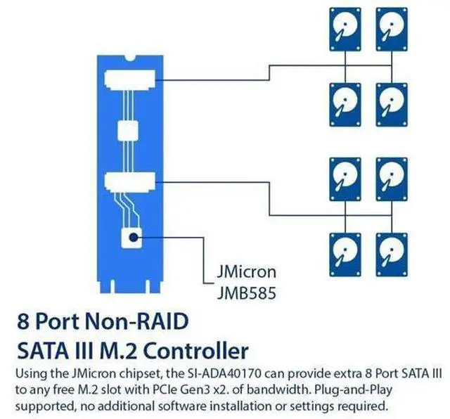 Alt view image 2 of 5 - 8 Port Non-RAID SATA III 6Gbps to M.2 B+M Key Adapter, PCI-e 3.0 x2 Bandwidth