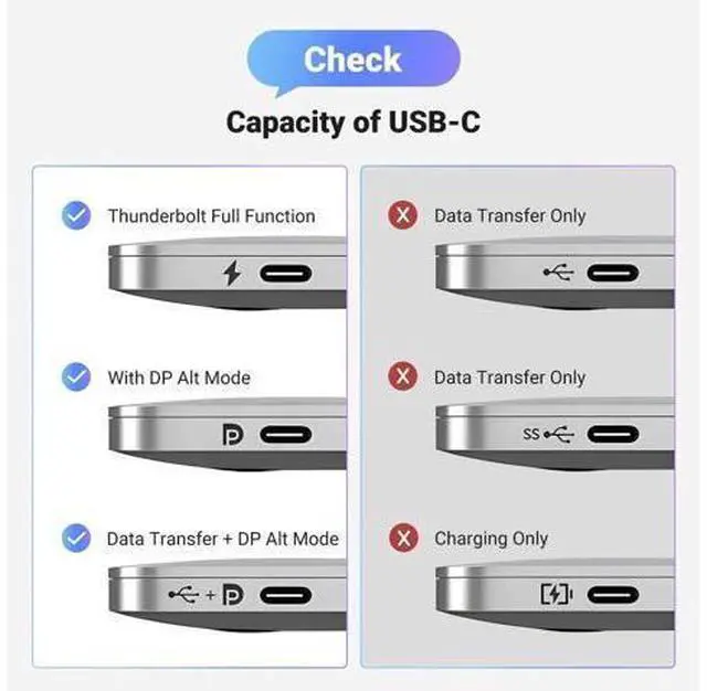 Alt view image 2 of 7 - UGREEN 5FT USB C to HDMI 2.1 Cable, Thunderbolt 4/3 Compatible 48Gbps Type C to HDMI Cord, 8K@60Hz 4K@240Hz HDR HDCP2.3, Works with MacBook iPad Mac mini iPhone 17 ProMax Galaxy S25 Pixel 9 XPS