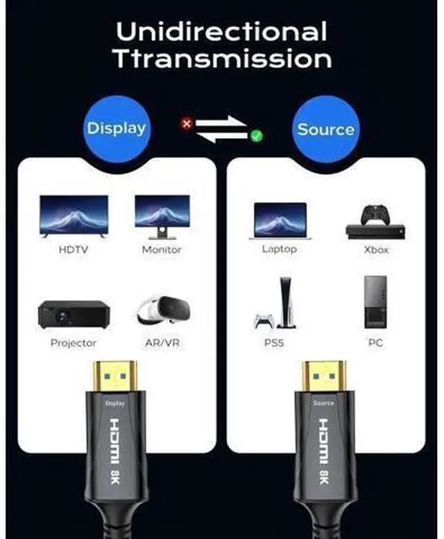 Alt view image 6 of 7 - 20FT 8K Fiber Optic HDMI Cable, 48Gbps High Speed HDMI 2.1 Cord, 8K@60Hz 4K@120Hz HDR eARC HDCP 2.2&2.3, Compatible with Monitor Projector HDTV DVD Player