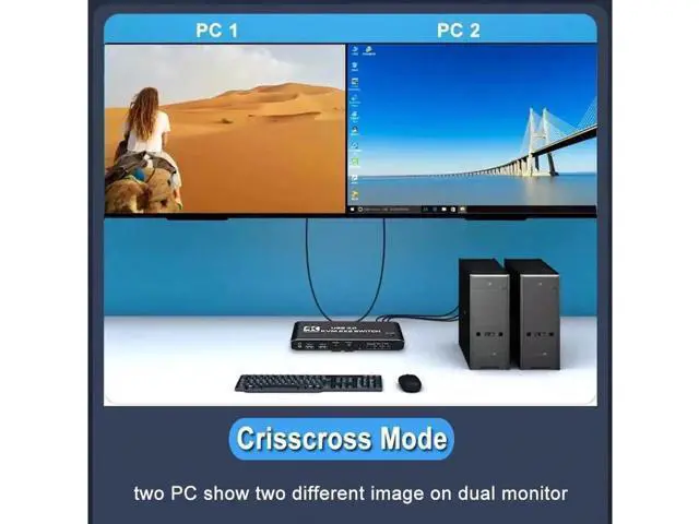 Alt view image 2 of 7 - 2 Port Dual Monitor HDMI KVM Switch, 2X2 4K@60Hz HDMI 2.0 USB 3.0 KVM Switcher, 2 in 2 Out HDMI Switch for 2 Computers Share 2 Monitors Keyboard Mouse