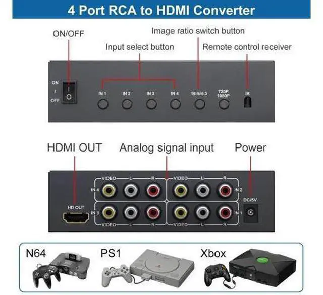 Alt view image 7 of 7 - 4 Port RCA to HDMI Converter, Red White Yellow Composite AV to HDMI Adapter Support 1080P 720P 4:3/16:9 Aspect Ratio Compatible with N64 PS2 PS3 VHS VCR DVD Player Smart TV AUX