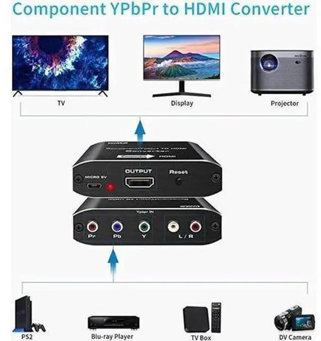 Alt view image 5 of 7 - Component to HDMI Converter, 5RCA YPbPr RGB to HDMI Adapter, 1080P HDMI V1.4 Video Audio Converter for DVD PSP Xbox PS2 N64 to HDTV Monitor Projector