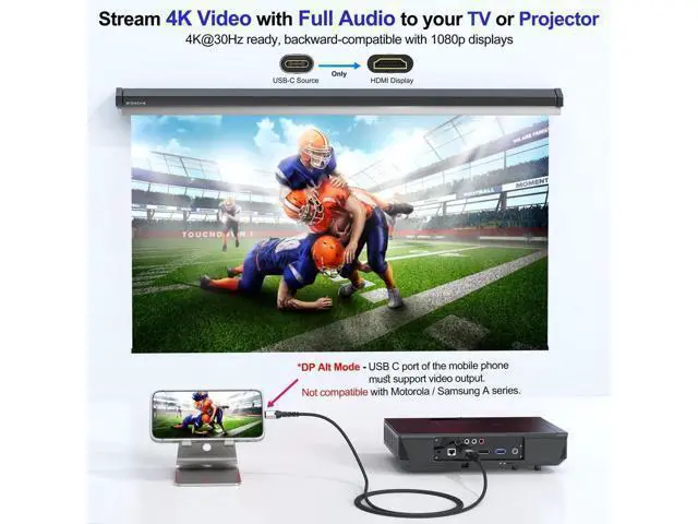 Alt view image 2 of 7 - 5-Pack 3ft USB C to HDMI Cable, 4K@30Hz 1080P@120Hz Uni-Directional Type C to HDMI Cord, Thunderbolt 3/4 Compatible for Phone, iPad, PC, Laptop, Monitor, TV, Projector