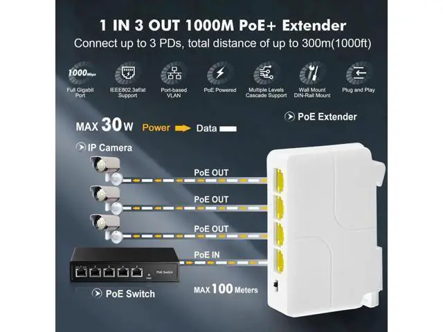 Alt view image 5 of 7 - Gigabit PoE Passthrough Switch, 1 PoE In 3 PoE Out Extender, IEEE 802.3af/at Compliant, 10/100/1000Mbps Ethernet, Din-Rail and Wall Mountable PoE Network Extender