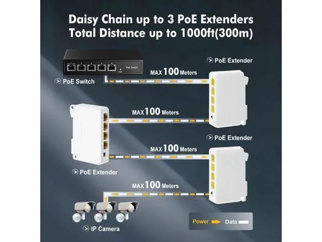 Alt view image 7 of 7 - Gigabit PoE Passthrough Switch, 1 PoE In 3 PoE Out Extender, IEEE 802.3af/at Compliant, 10/100/1000Mbps Ethernet, Din-Rail and Wall Mountable PoE Network Extender