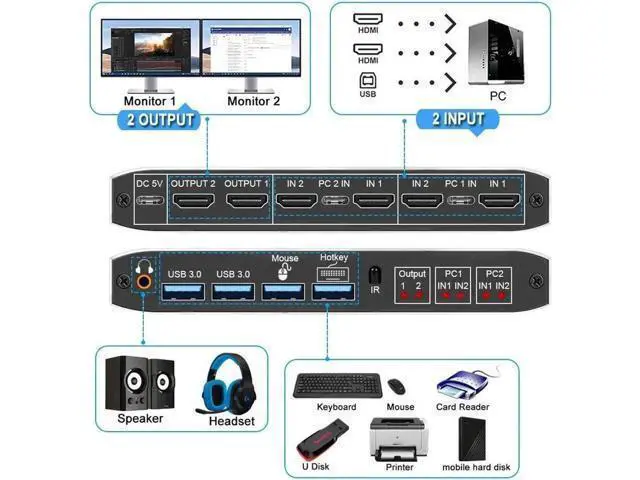 Alt view image 3 of 7 - 2 Port Dual Monitor HDMI KVM Switch, 2X2 4K@60Hz HDMI 2.0 USB 3.0 KVM Switcher, 2 in 2 Out HDMI Switch for 2 Computers Share 2 Monitors Keyboard Mouse