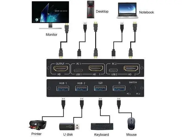 Alt view image 2 of 6 - 2 Port HDMI-Compatible KVM Switch, 4K USB 2.0 KVM Switch Splitter for 2 PC Sharing Keyboard Mouse Printer, Plug and Play Video Display Switcher