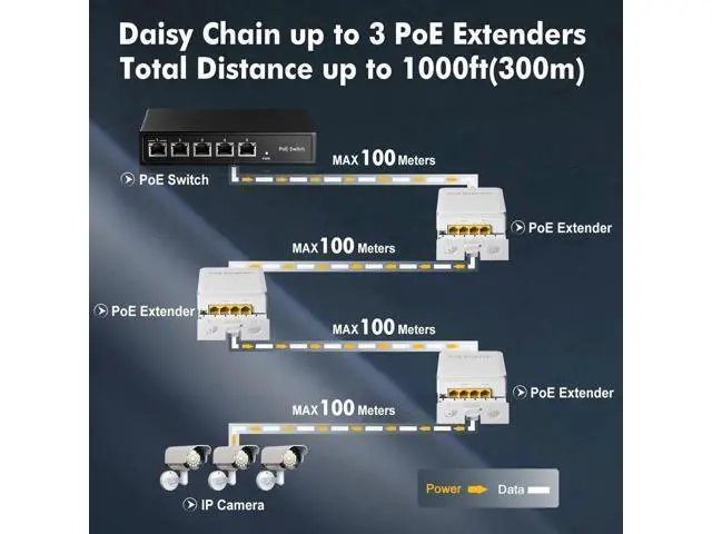 Alt view image 2 of 7 - Outdoor Gigabit PoE Passthrough Switch, 1 PoE In 3 PoE Out Extender, IEEE802.3af/at Compliant, 10/100/1000Mbps Ethernet, Waterproof Wall Mount, Plug and Play
