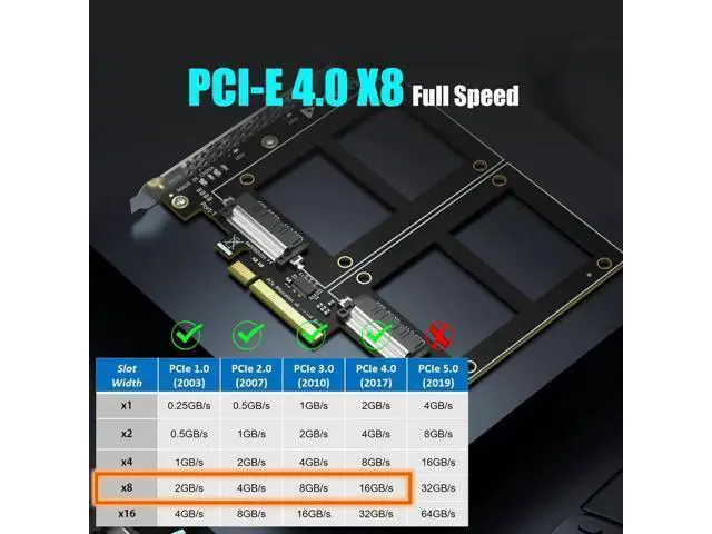 Alt view image 3 of 7 - PU21 Dual U.2 to PCIe 4.0 X8 Adapter Card, No Onboard PCIe Bifurcation, Support Software U.2 SSD RAID, Require Motherboard PCIe Bifurcation