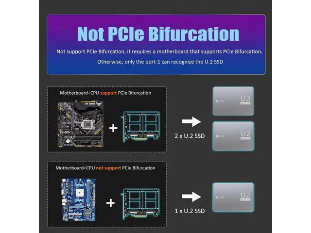 Alt view image 5 of 7 - PU21 Dual U.2 to PCIe 4.0 X8 Adapter Card, No Onboard PCIe Bifurcation, Support Software U.2 SSD RAID, Require Motherboard PCIe Bifurcation