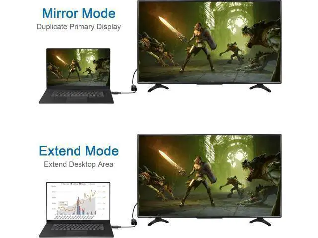 Alt view image 7 of 7 - 4K DisplayPort (DP) to HDMI Adapter, Gold-Plated Uni-Directional Display Port PC to HDMI Screen Converter (Male to Female) Compatible with HP, D.ell, L.enovo & More, Passive - Black