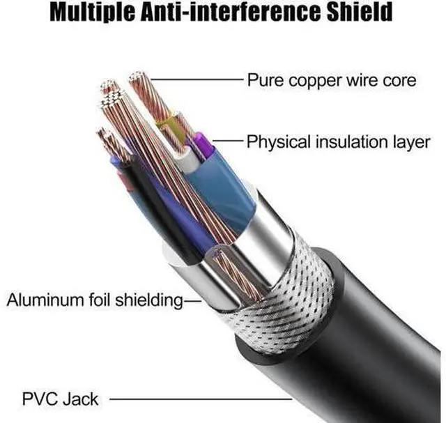 Alt view image 5 of 7 - 3FT HDMI 2.0 Cable 5-Pack, High Speed 18Gbps HDMI Cord Supports 4K@60Hz, 2K@240Hz, HDR, ARC, Ethernet, HDCP 2.2 for Xbox, PS5/4/3, Roku, Monitor, TV, Soundbar, Laptop