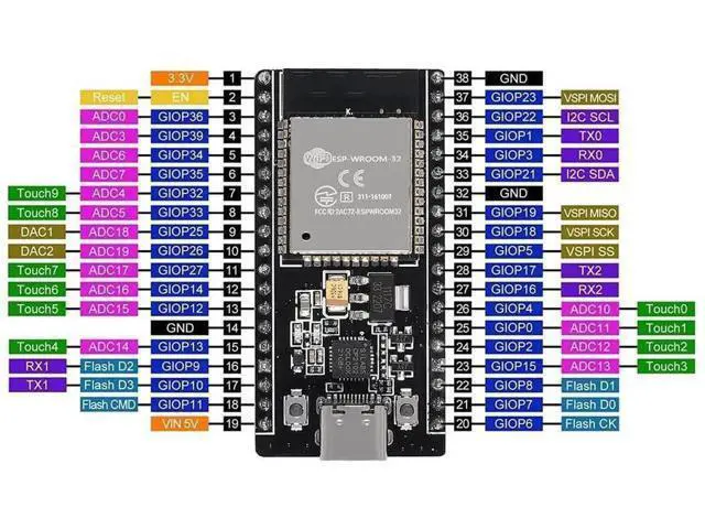 Alt view image 5 of 6 - 3pcs ESP32 ESP-32D Development Board, CP2102 USB-C 38Pin WiFi Bluetooth Dual Core Module Support STA AP STA+AP Mode