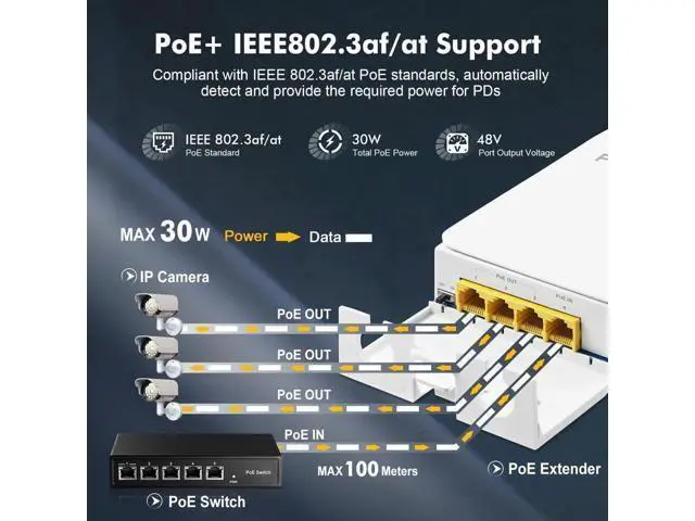 Alt view image 3 of 7 - Outdoor Gigabit PoE Passthrough Switch, 1 PoE In 3 PoE Out Extender, IEEE802.3af/at Compliant, 10/100/1000Mbps Ethernet, Waterproof Wall Mount, Plug and Play